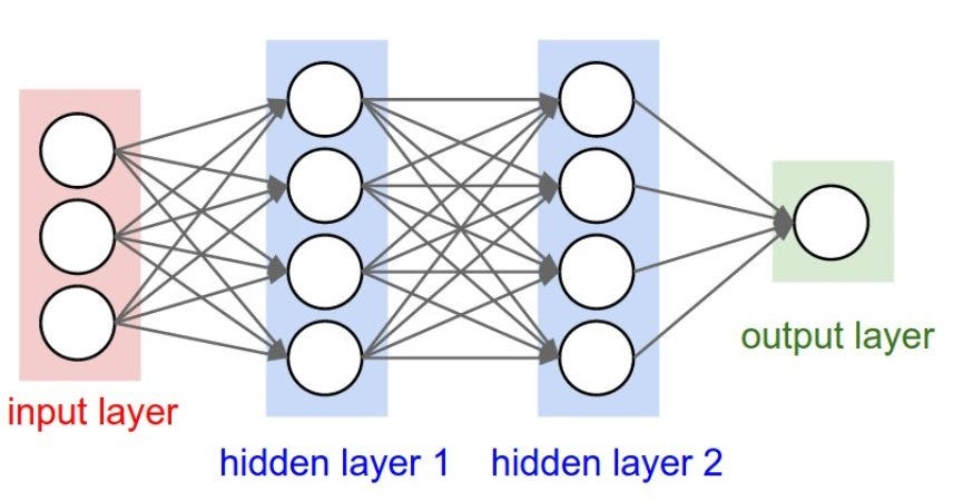 Deep Learning Model using Keras 