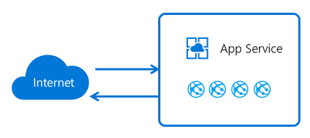 Azure slot machine manual Azure slot machine manual