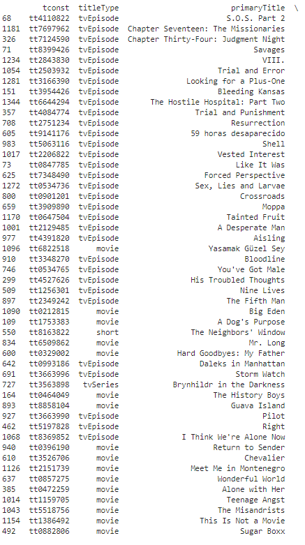 Building Movie Recommender System Using Python By Guntur Wicaksono Medium