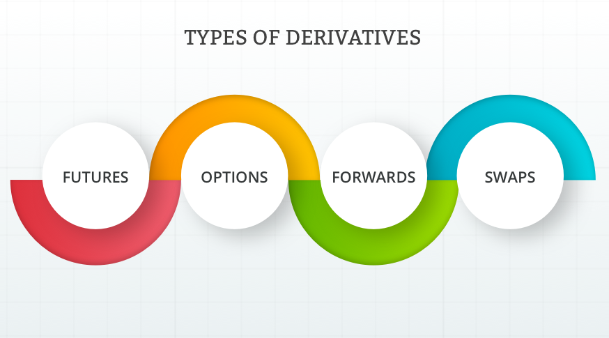 Introduction to Derivatives. Financial Derivatives | by Finance ...