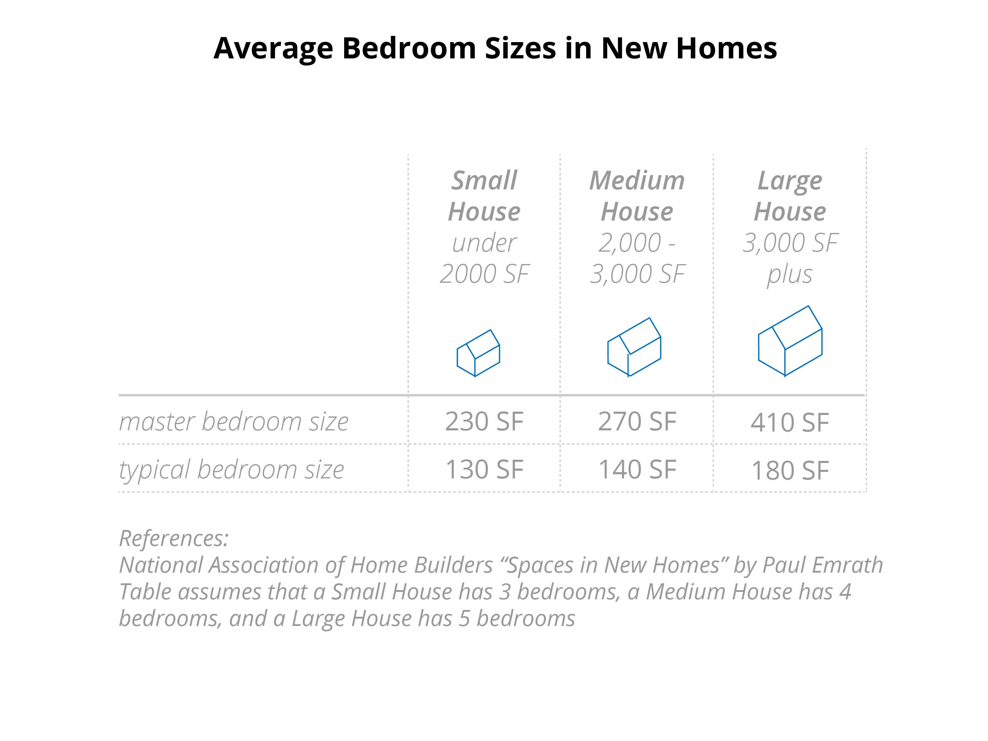Some Room To Rest Architect Arena Medium