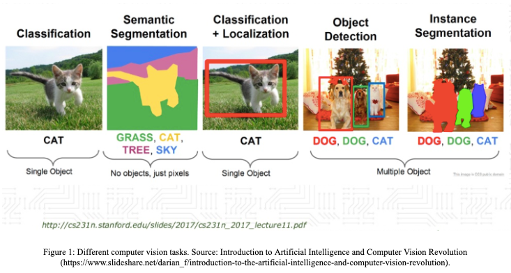 Platypus – R package for object detection and image segmentation. |  R-bloggers