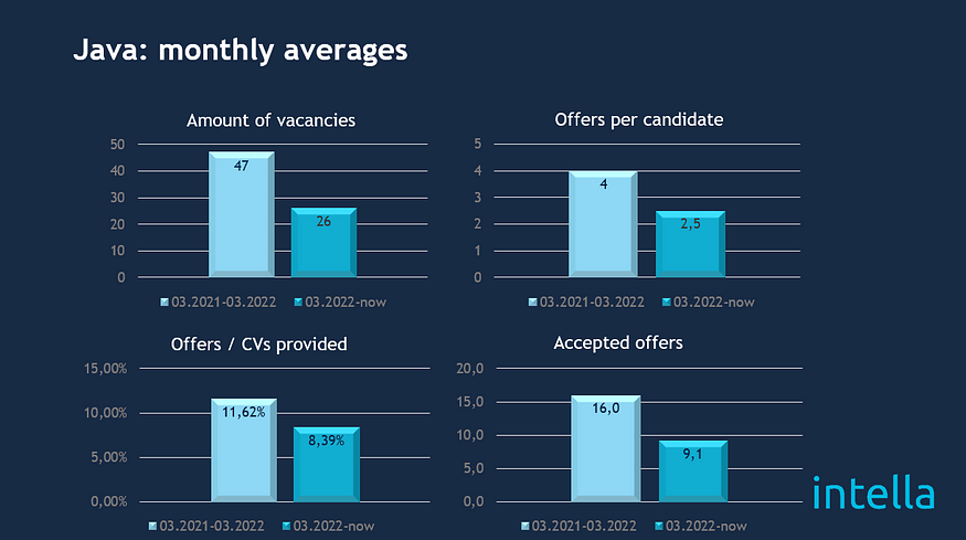 intella_java_monthly_averages.jpg