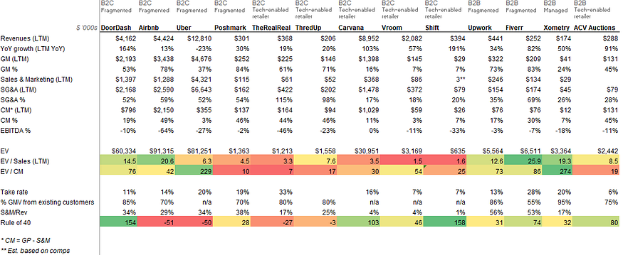 B2B marketplaces: capturing the $1T+ opportunity 7