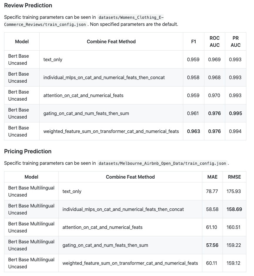 How to Incorporate Tabular Data with HuggingFace Transformers KDnuggets
