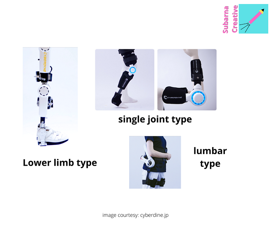 Lower limb HAL, single joint HAL, lumbar HAL