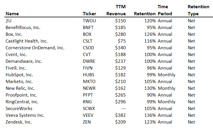 A Meta-Analysis of Churn Studies 23