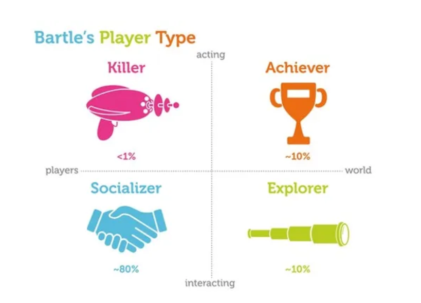 Web3: The Key to Success Lies in 20 Years of Gamification - morfin.io