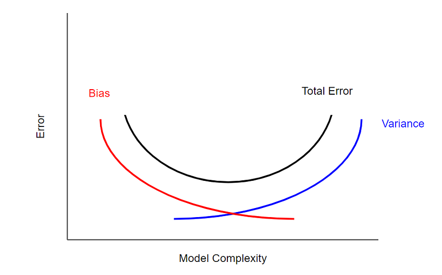 model complexity