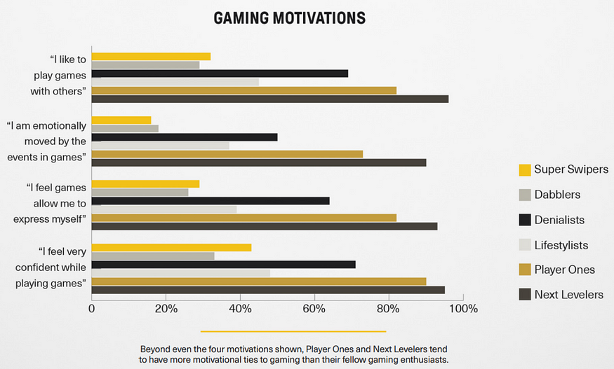 Web3: The Key to Success Lies in 20 Years of Gamification - morfin.io