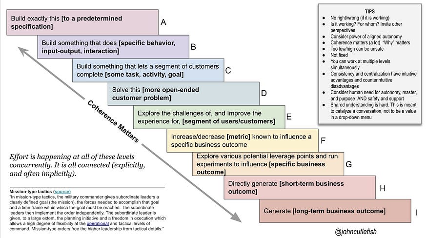 What Product-Led Companies Look Like 5