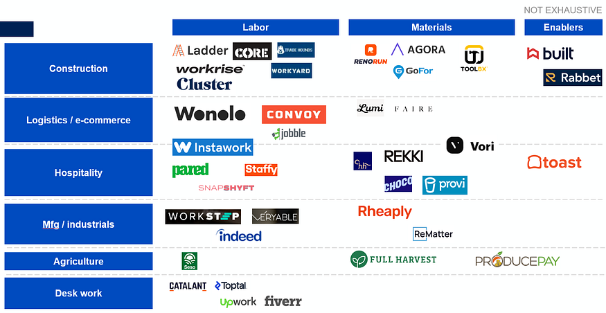 B2B marketplaces: capturing the $1T+ opportunity 4