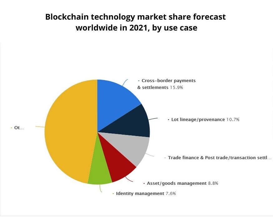 Источник — https://medium.com/swlh/are-you-a-startup-15-web-app-ideas-to-excite-you-a9a8e75a6be5