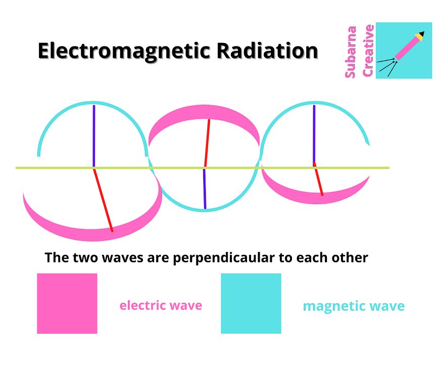 photons