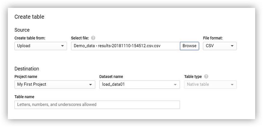 Choosing File Format in BigQuery: Drip to BigQuery | Hevo Data