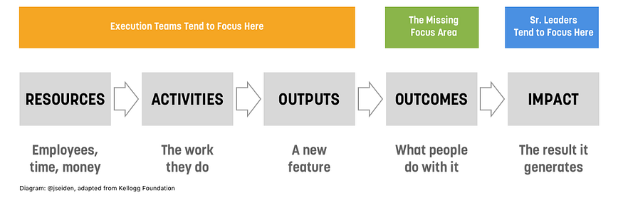 Writing great key results for your OKRs 1