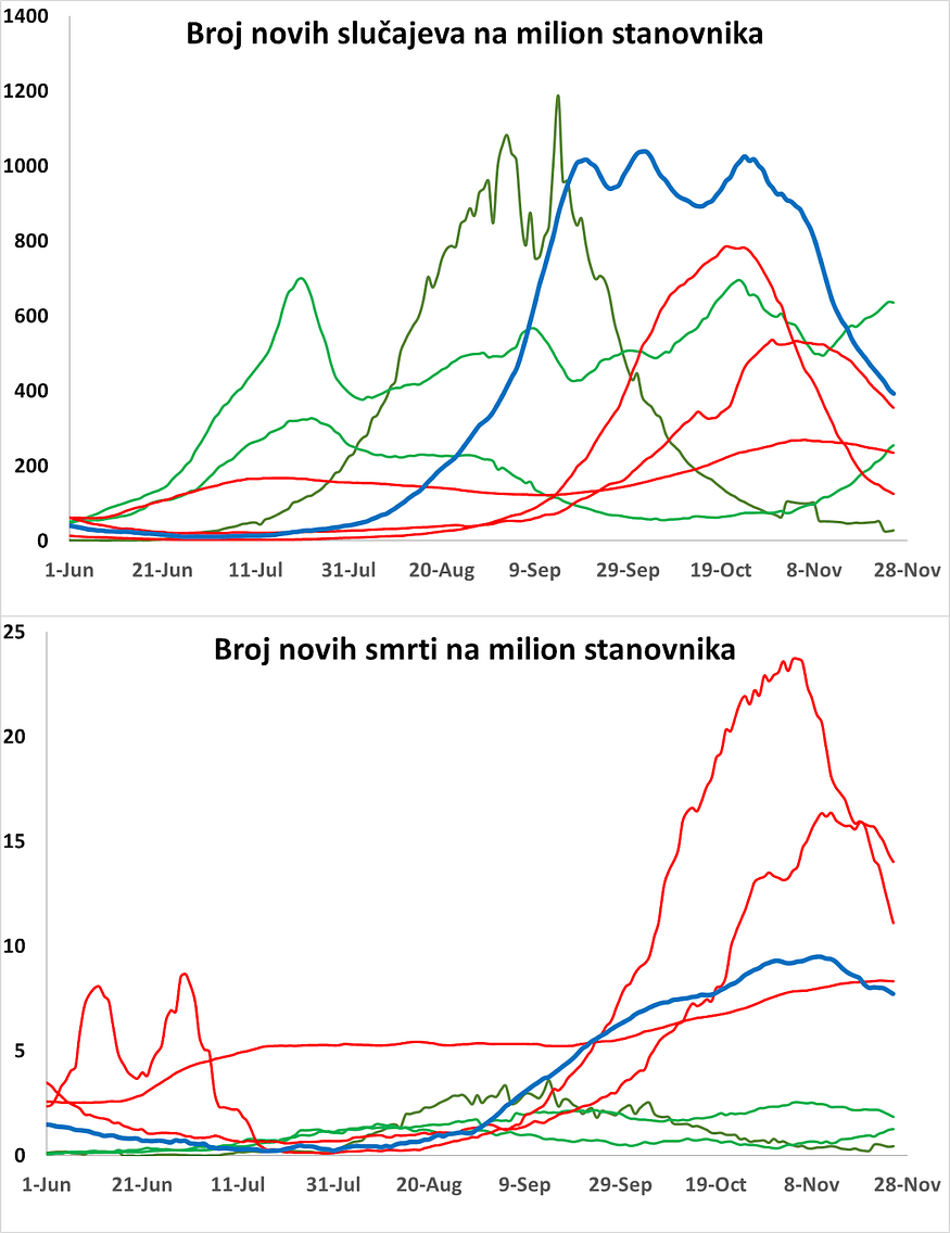 Omikron soj i lekovi protiv kovida - vidi li se kraj pandemije? 3