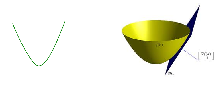 Figure 24: Convex function graph.