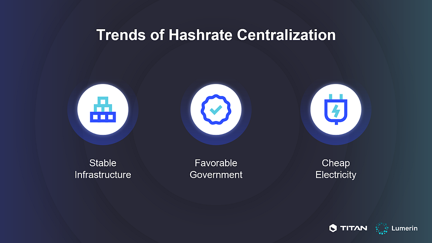 3 factors that drive hashrate centralization.