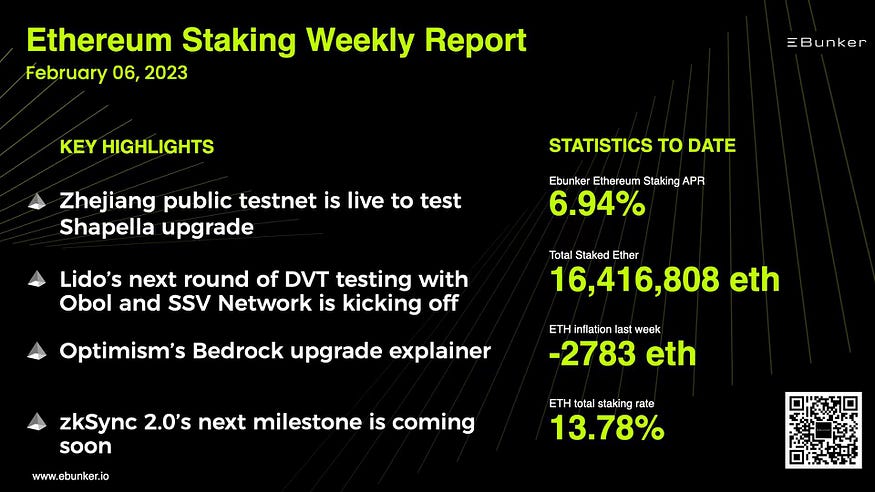 解讀以太坊數據：ETH幣價處於底部區間，上海昇級將成為重頭戲