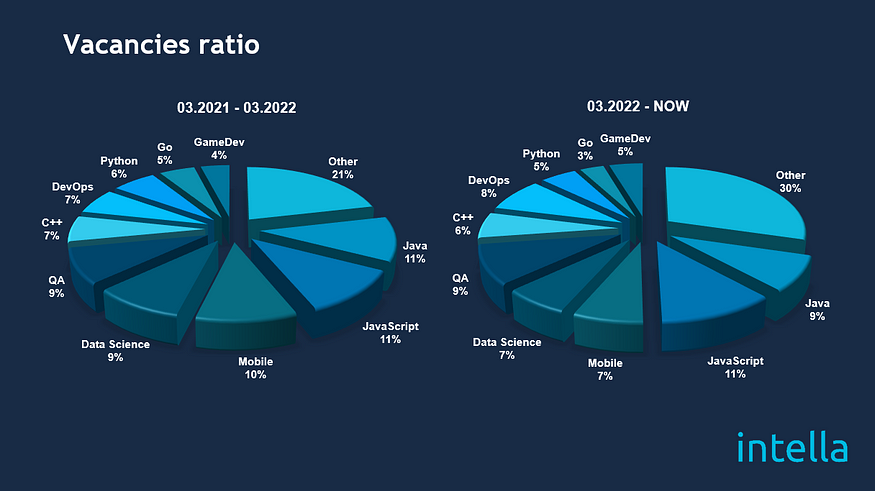 intella_vacancies_ratio.jpg