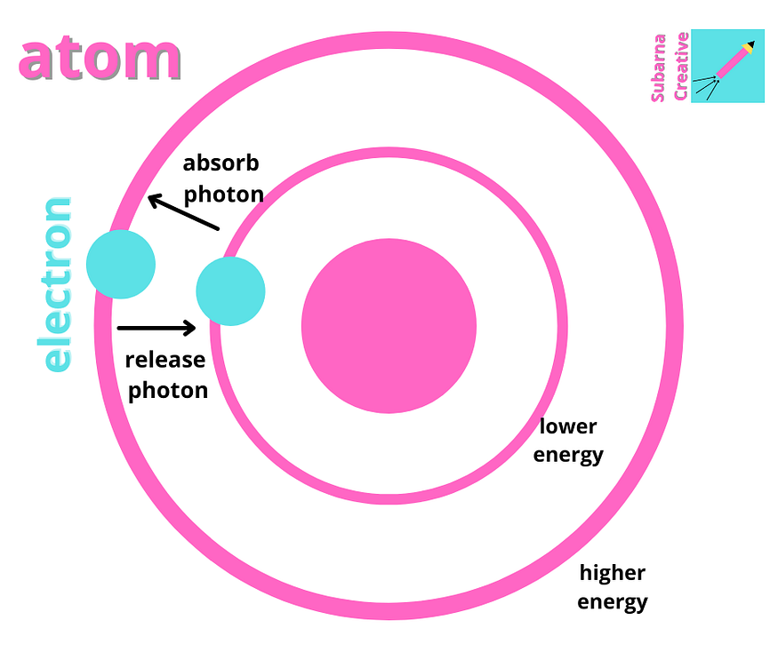 photon