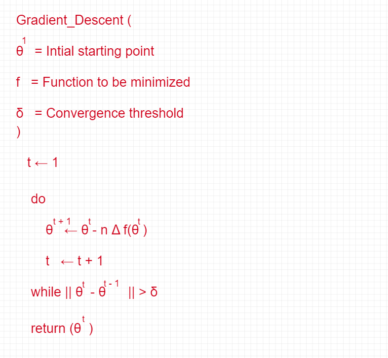 Figure 10: Gradient descent algorithm. | Gradient descent algorithm for machine learning (ML) with python tutorial