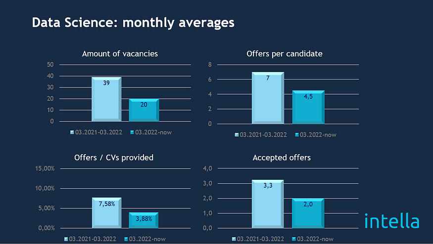 intella_ds_monthly_averages.jpg