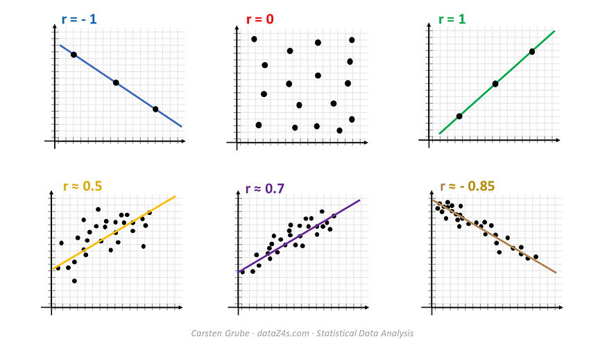 The Inferential Statistics Data Scientists Should Know - KDnuggets