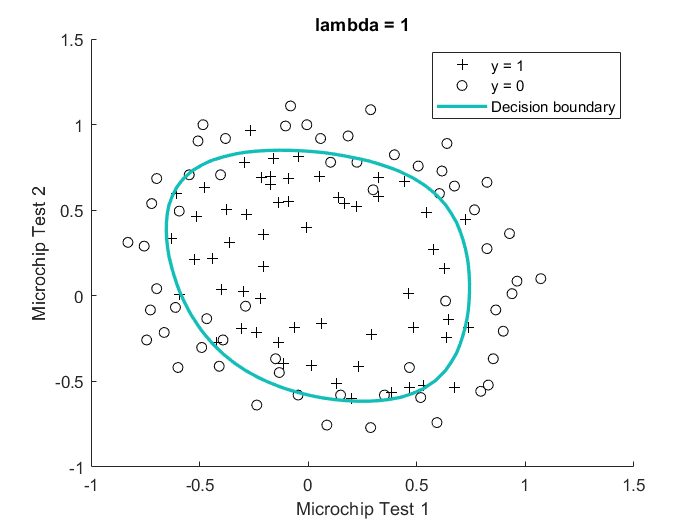 Build Your First AI/Machine Learning Program 8