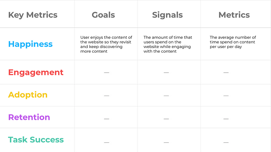 Google heart framework metrics template