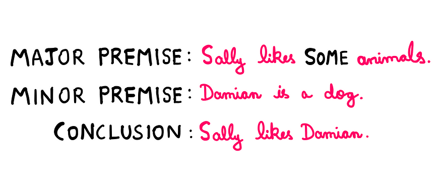 How To Really Understand The Notion Of Fallacy? — Whiteboard graphics featuring the following information. Major Premise: Sally likes some animals. Minor Premise: Damian is a dog. Conclusion: Sally likes Damian.
