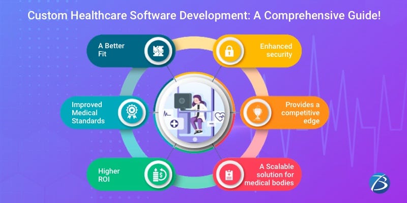 healthcare software development