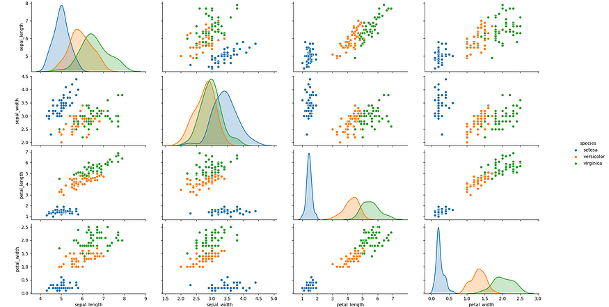 Build Your First AI/Machine Learning Program 4