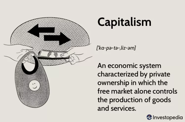 Capitalism definition. An economic system characterized by private ownership in which the free market alone controls the production of goods and services.