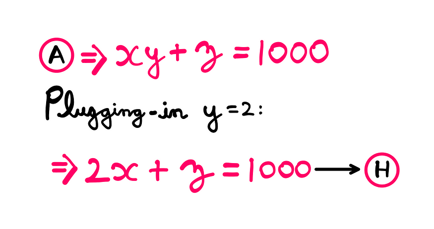 How To Really Solve This Tricky Algebra Problem (VIII) — xy + z = 1000; Plugging-in y=2 → 2x + z = 1000 → H