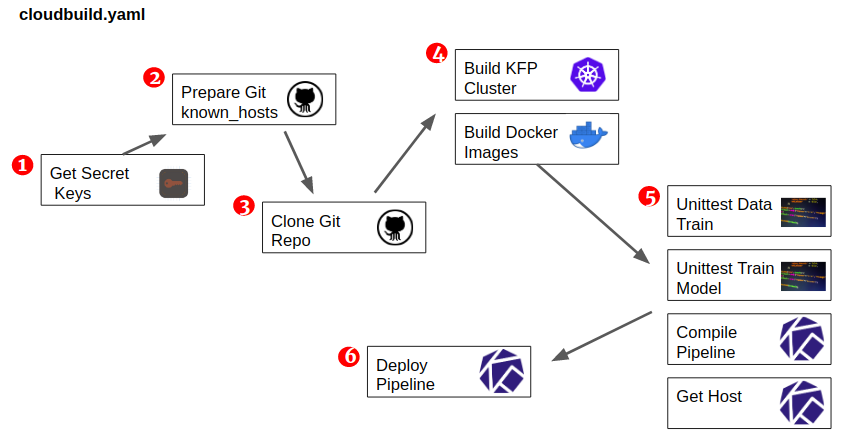 Developing AI Based Search Engine 17 Developing AI Based Search Engine 17