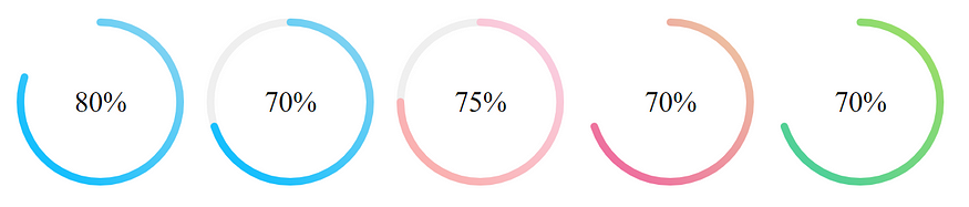 React Gradient Progress