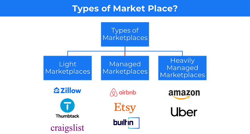 10 Startup business models you must know (with examples) 7