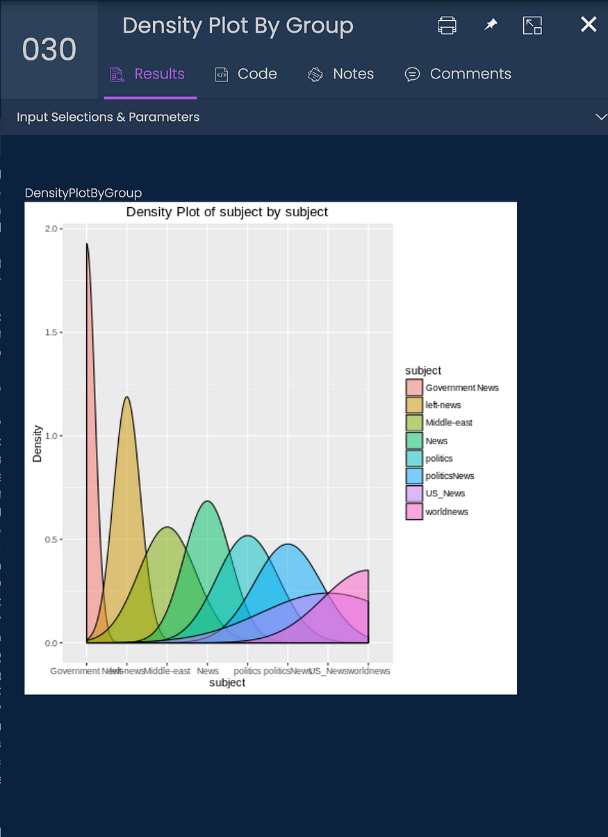 Fake news detection with and without code using data science 14