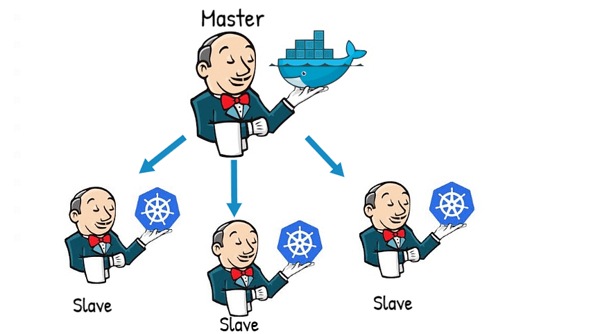 Jenkins_Docker_Kubernetes