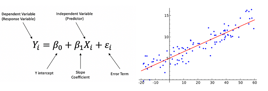 Linear Regression For An Outcome Variable With Boundaries