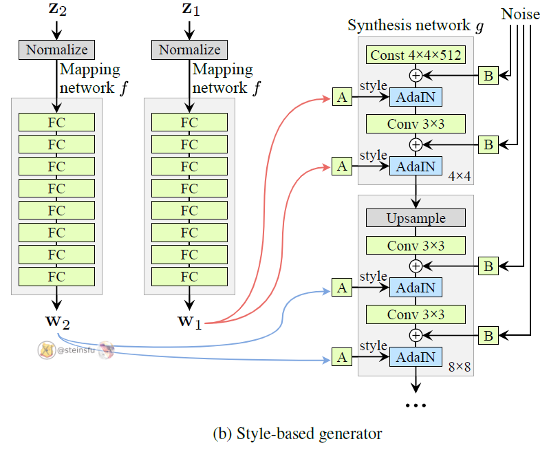 Mixing regularization