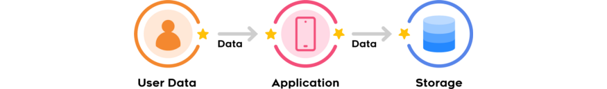 Without encryption