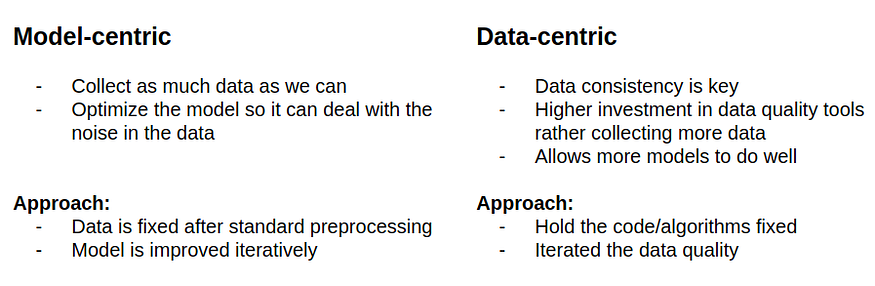 Model Centric vs Data Centric