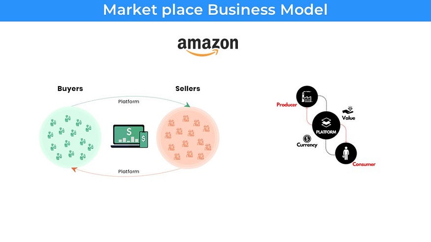 10 Startup business models you must know (with examples) 6