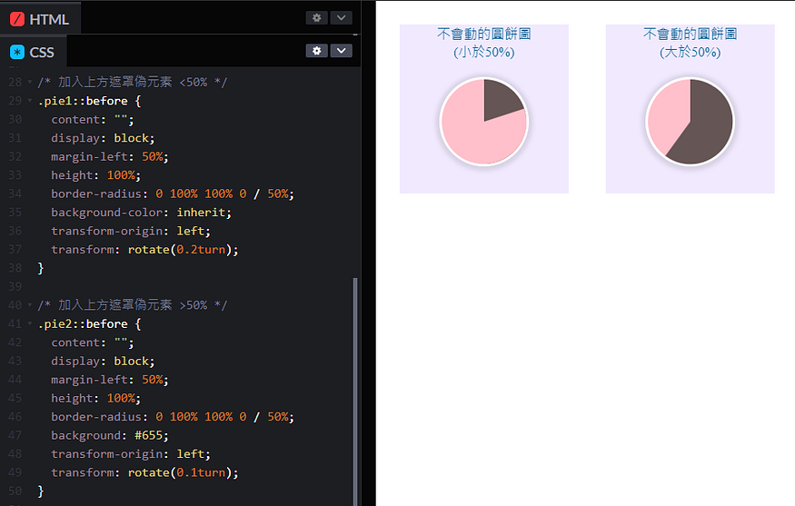 用純 HTML + CSS 畫出圓餅圖 | 鹿熙滴慧櫃 LucyDiHueiGreat