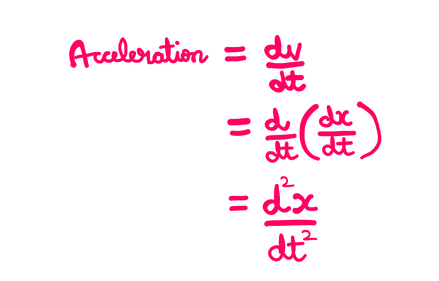 Calculus XII: How To Deal With The Time Derivative — An whiteboard style graphic illustration showing the following information: Acceleration = dv/dt = d/dt(dx/dt) = d²x/dt²