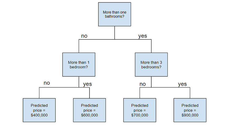 All Machine Learning Algorithms You Should Know in 2021 - KDnuggets