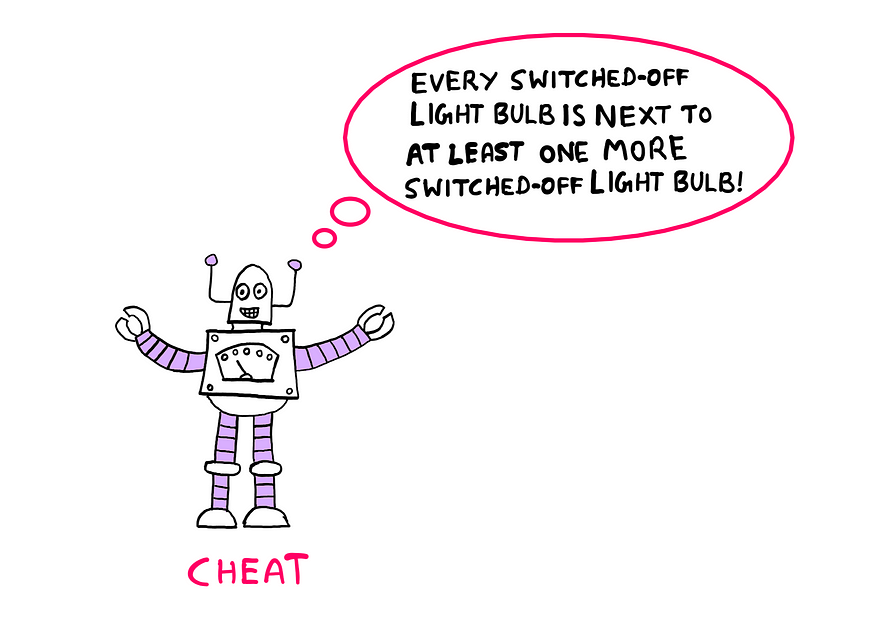 Tricky Logic Puzzle (IV): How To Really Solve It? — An illustration showing the robot “Cheat” saying, “Every switched-off light bulb is next to at least one more switched-off light bulb”.